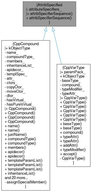 Inheritance graph