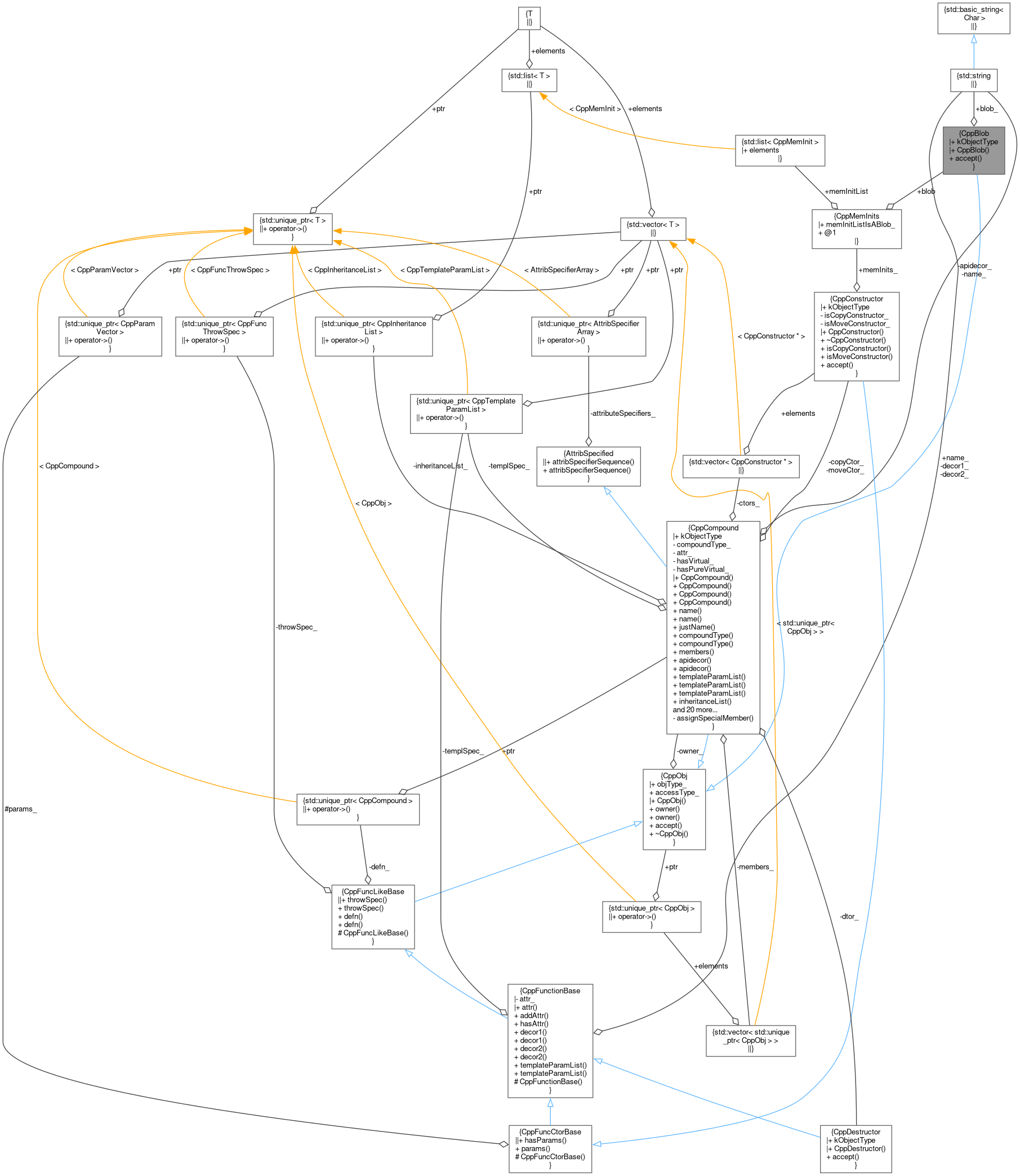 Collaboration graph