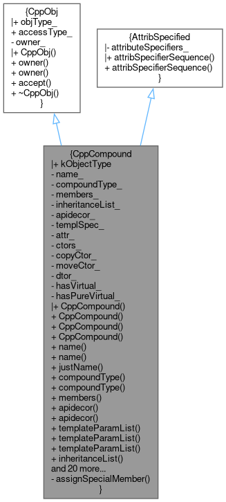 Inheritance graph