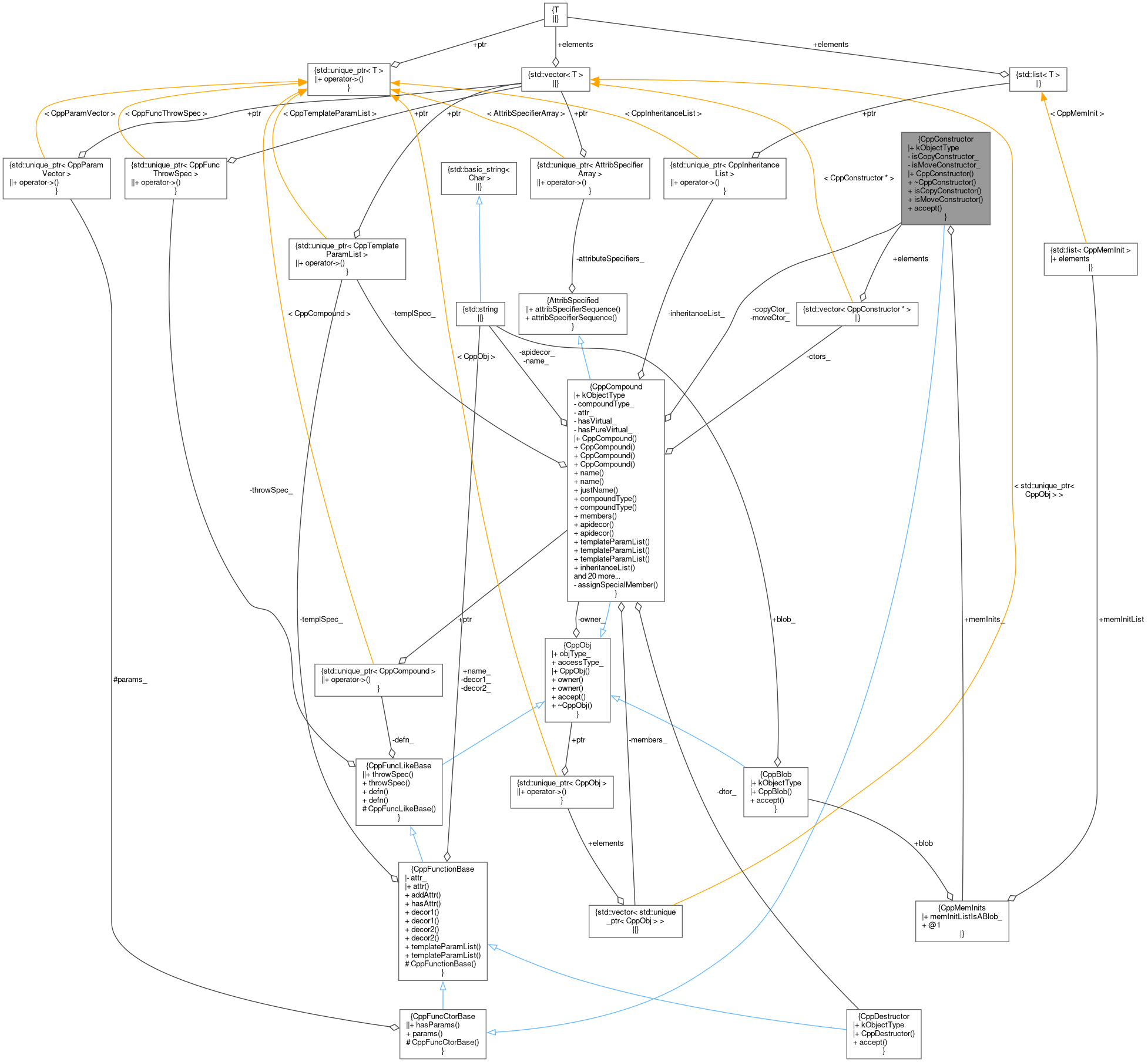 Collaboration graph