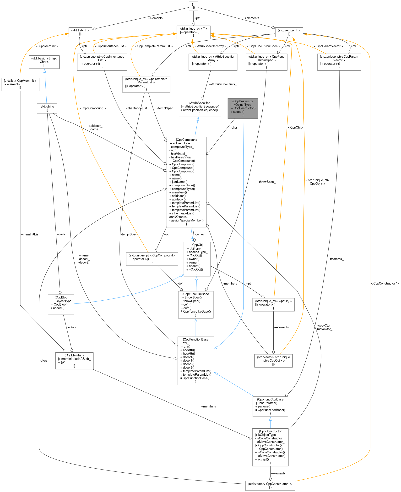 Collaboration graph