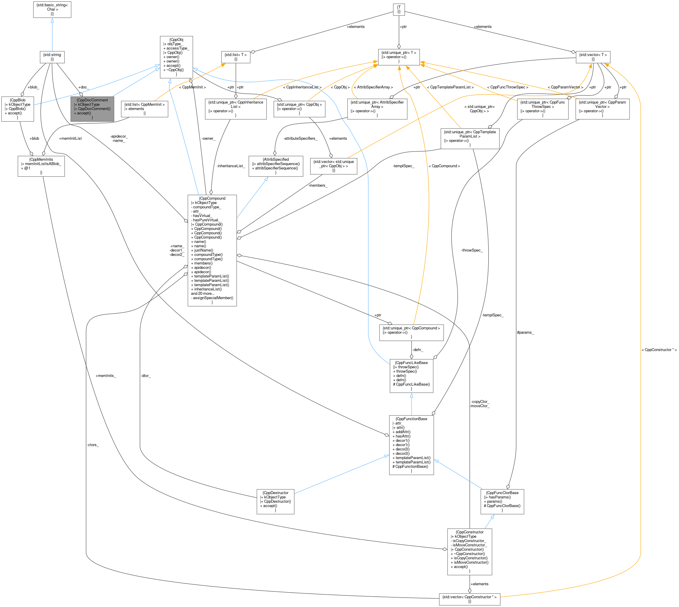 Collaboration graph