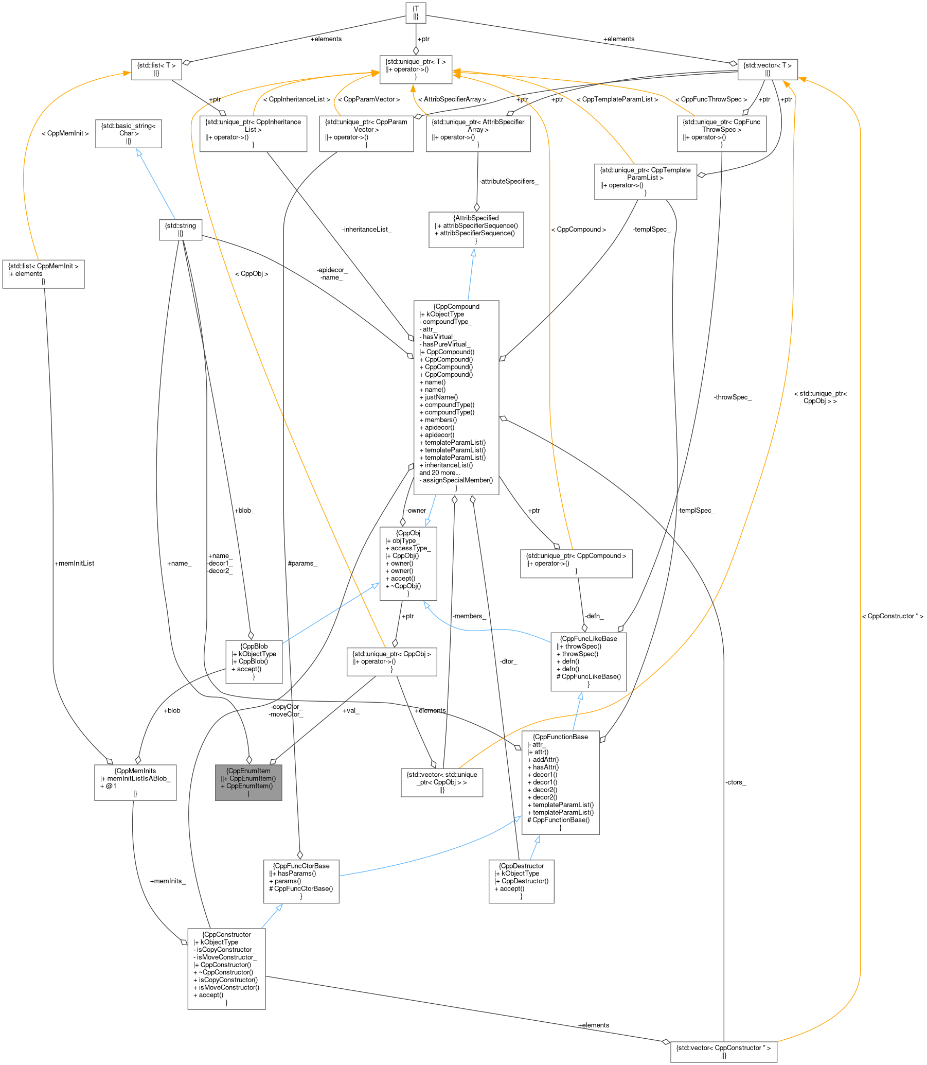Collaboration graph
