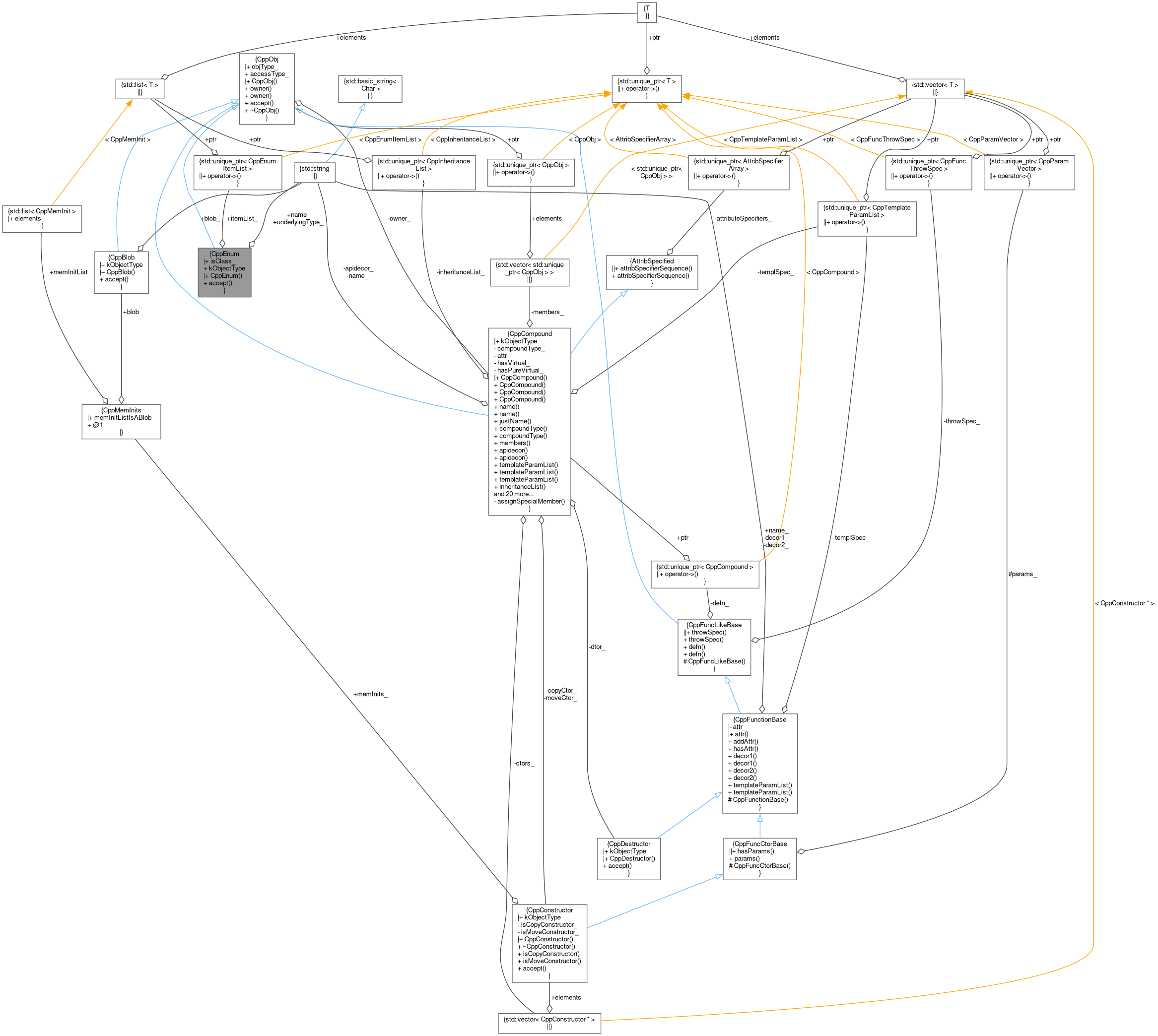 Collaboration graph