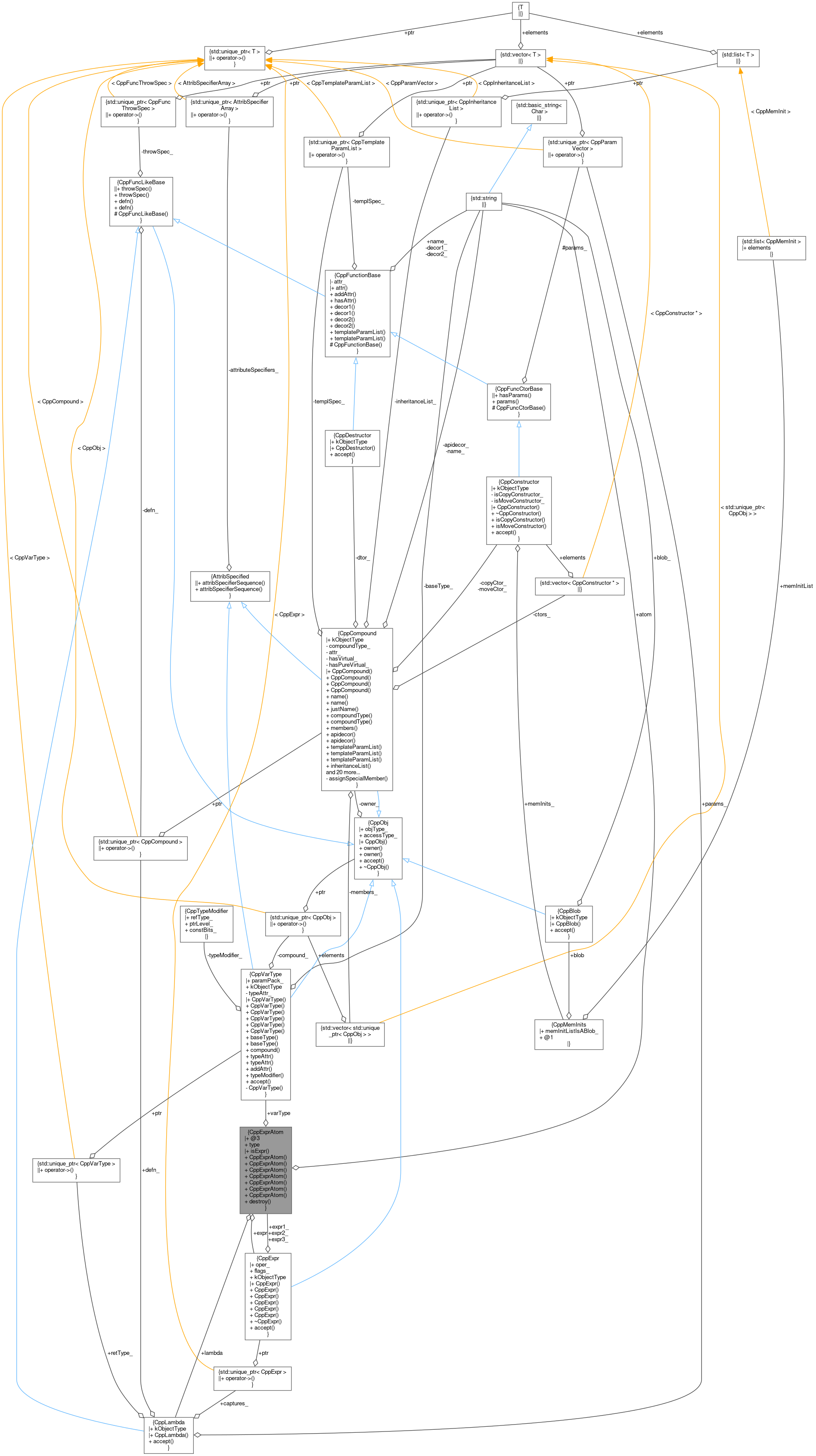 Collaboration graph