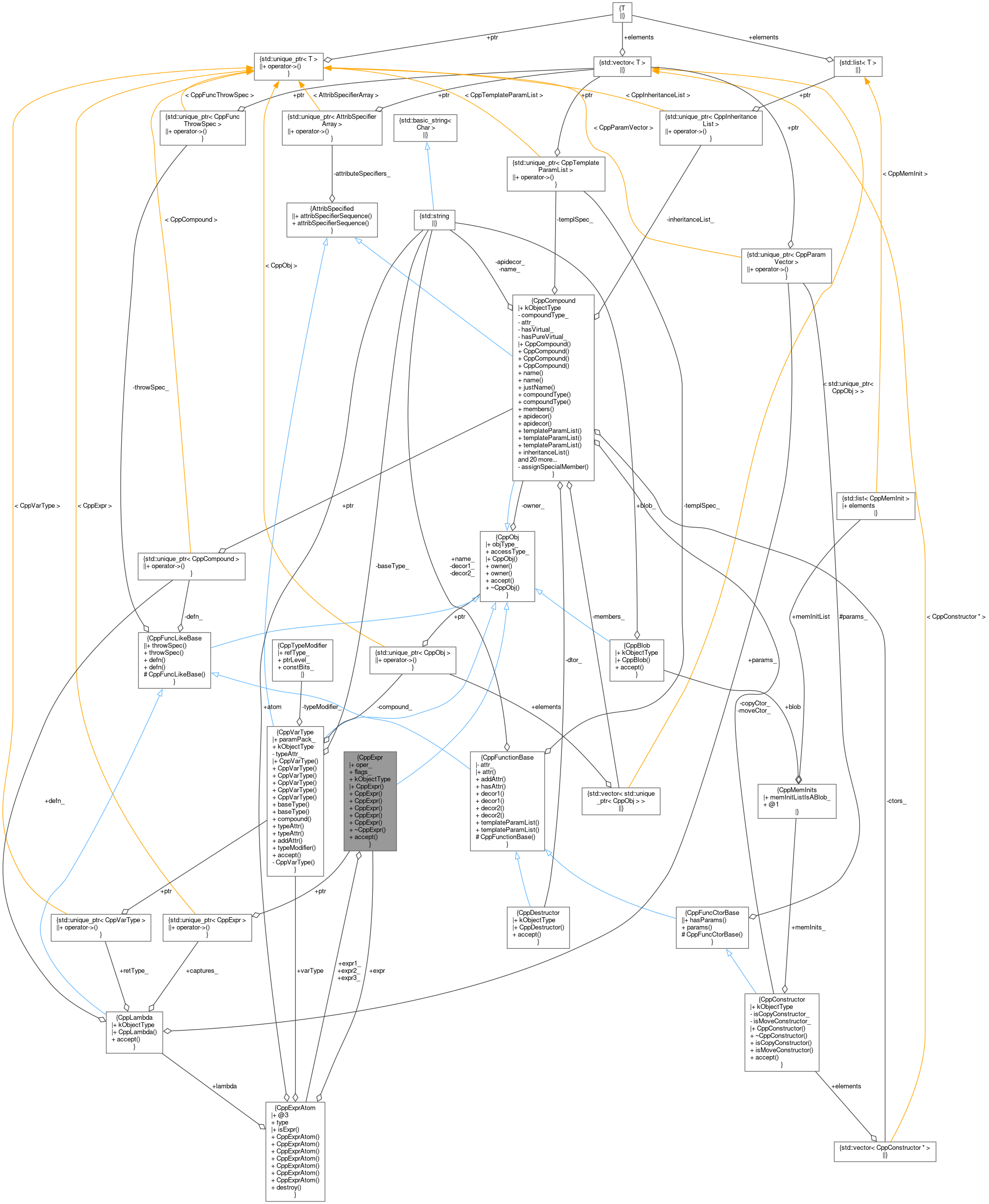 Collaboration graph