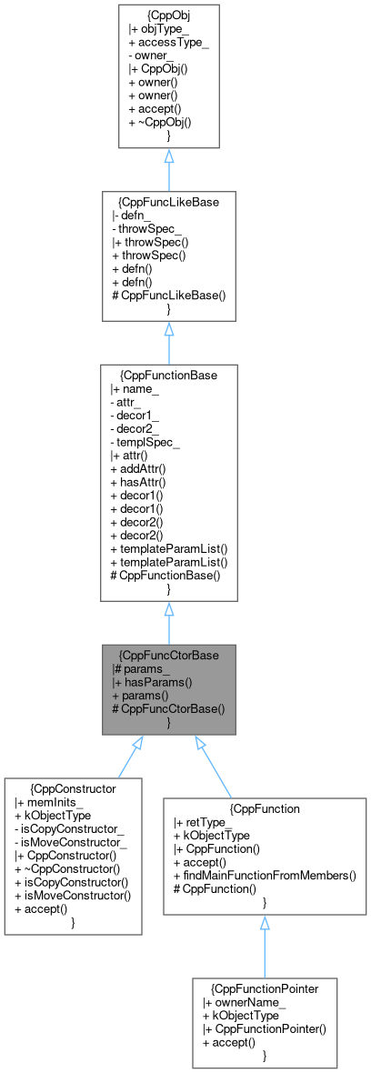Inheritance graph