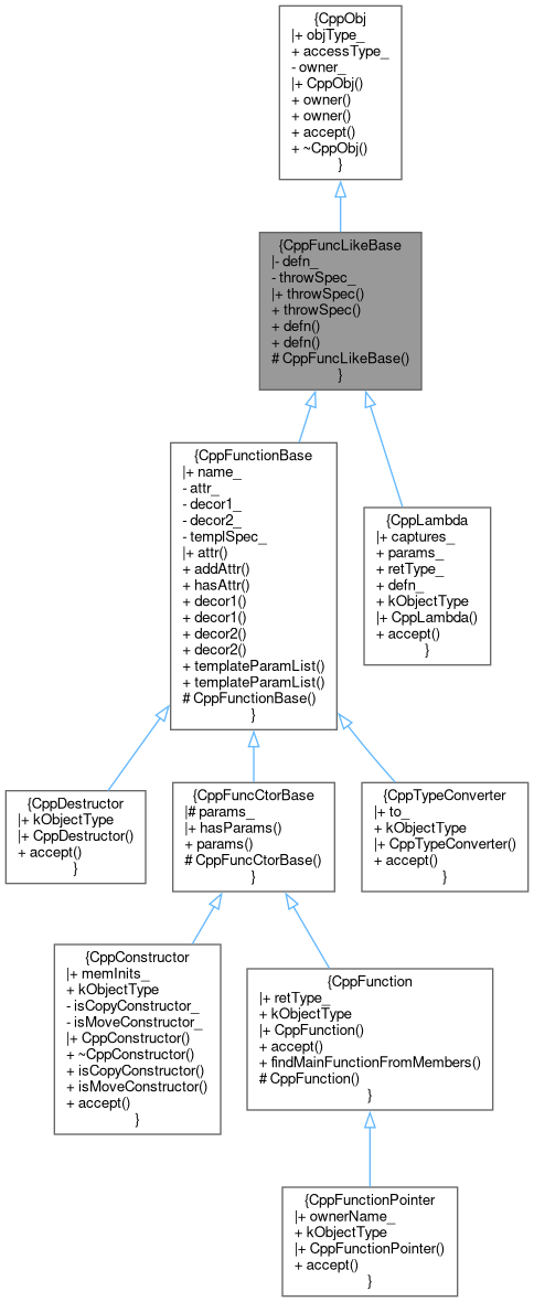 Inheritance graph