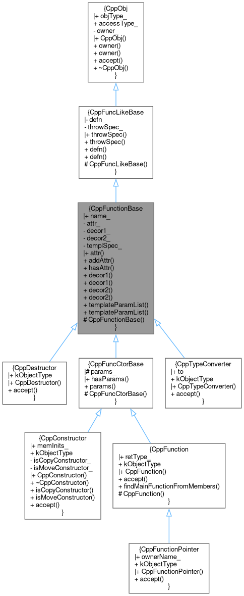 Inheritance graph