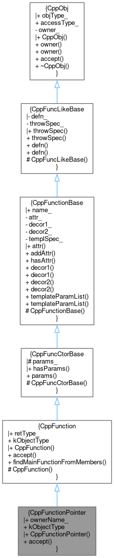 Inheritance graph