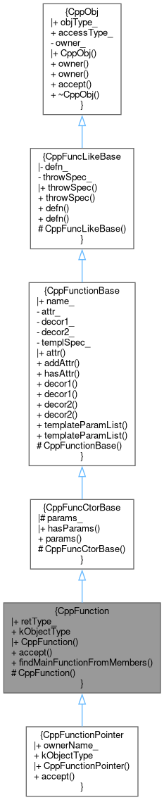 Inheritance graph