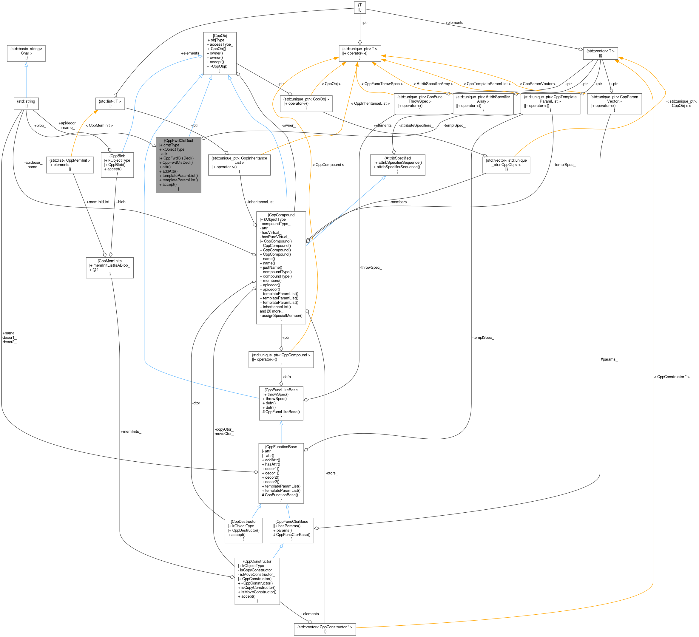 Collaboration graph