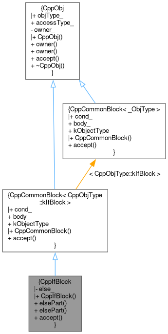 Inheritance graph