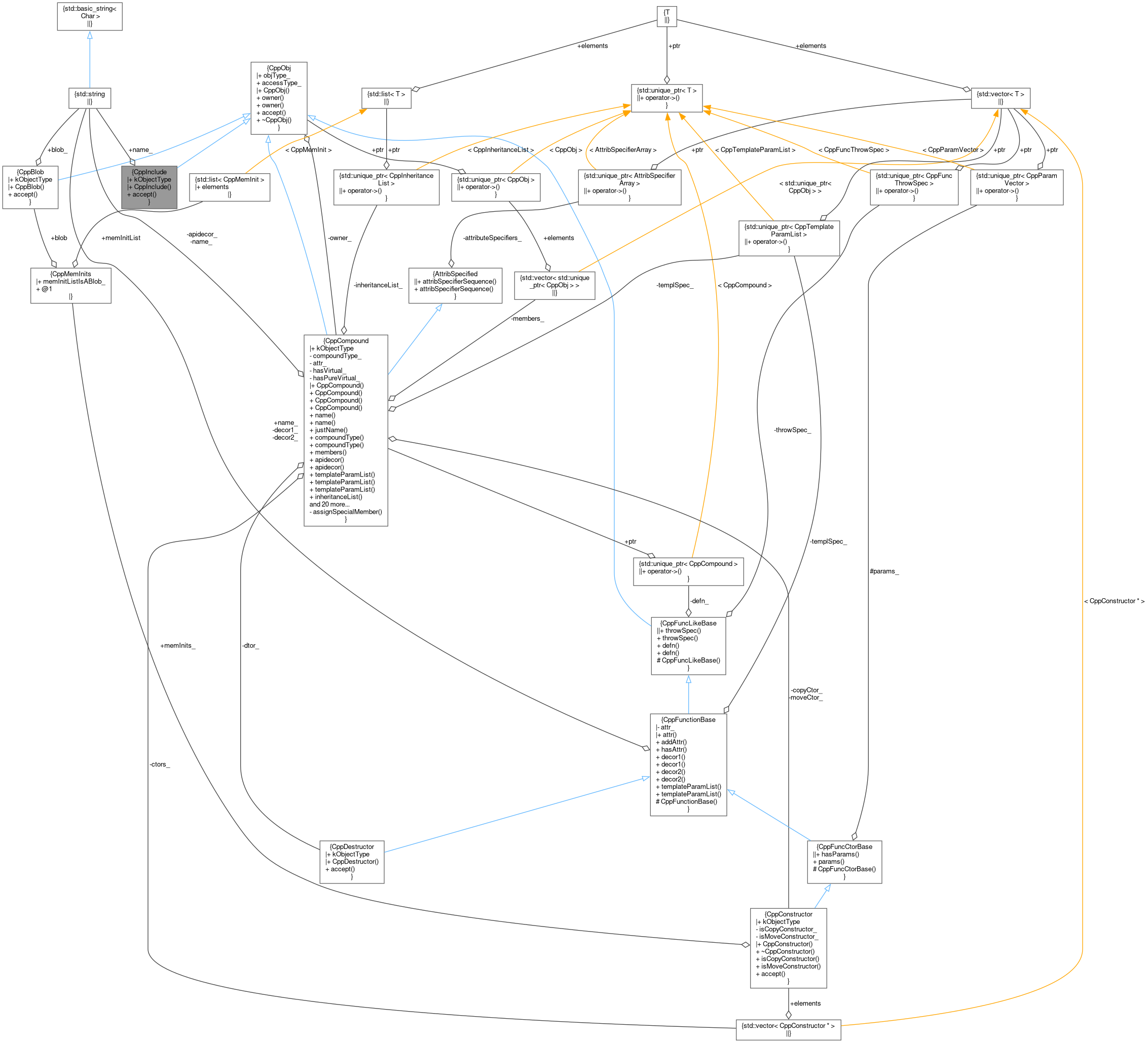 Collaboration graph