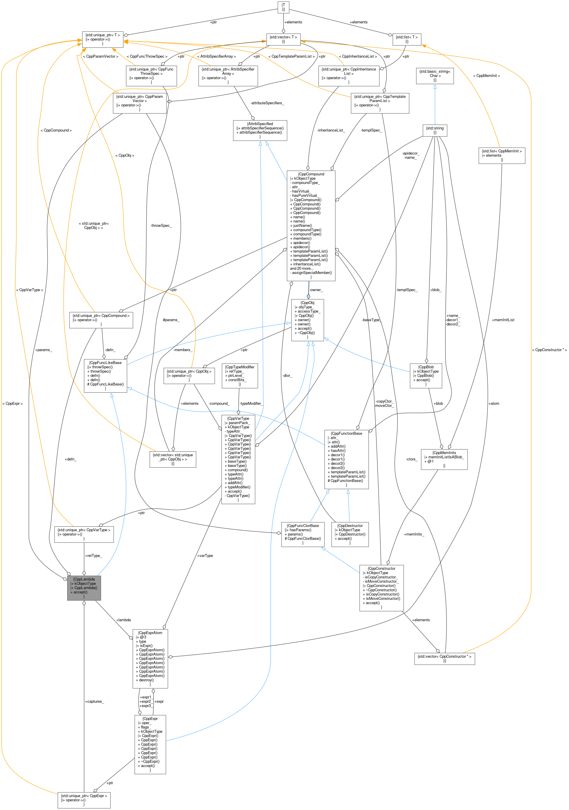 Collaboration graph
