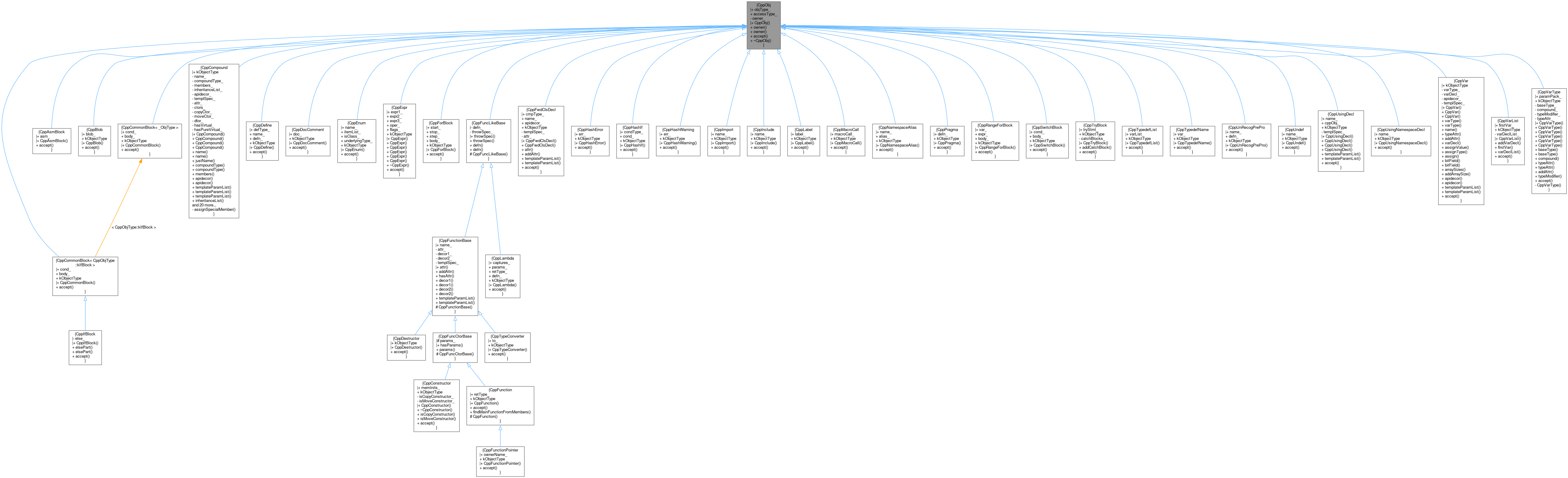 Inheritance graph