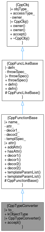 Inheritance graph