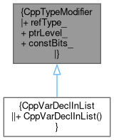 Inheritance graph
