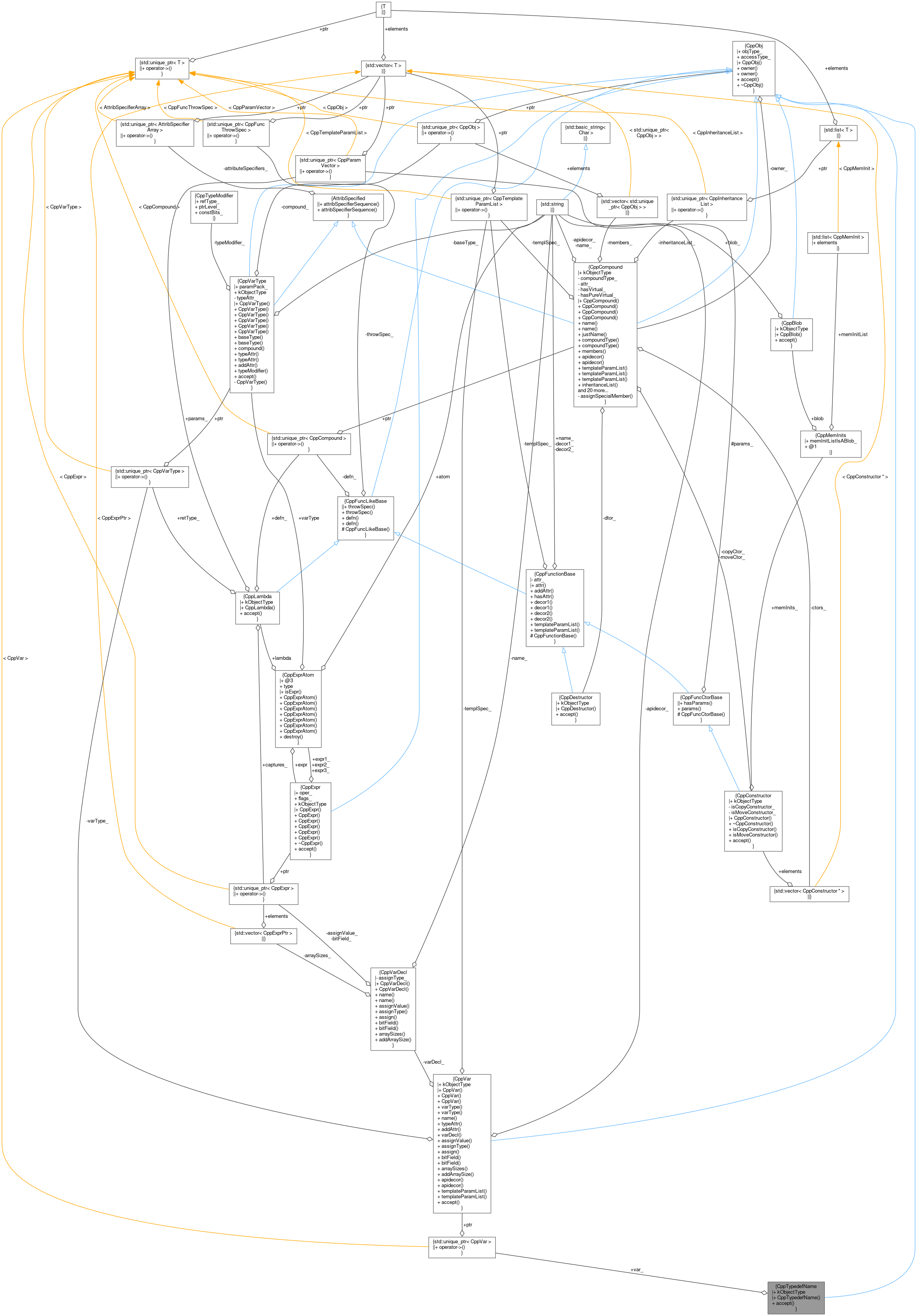 Collaboration graph