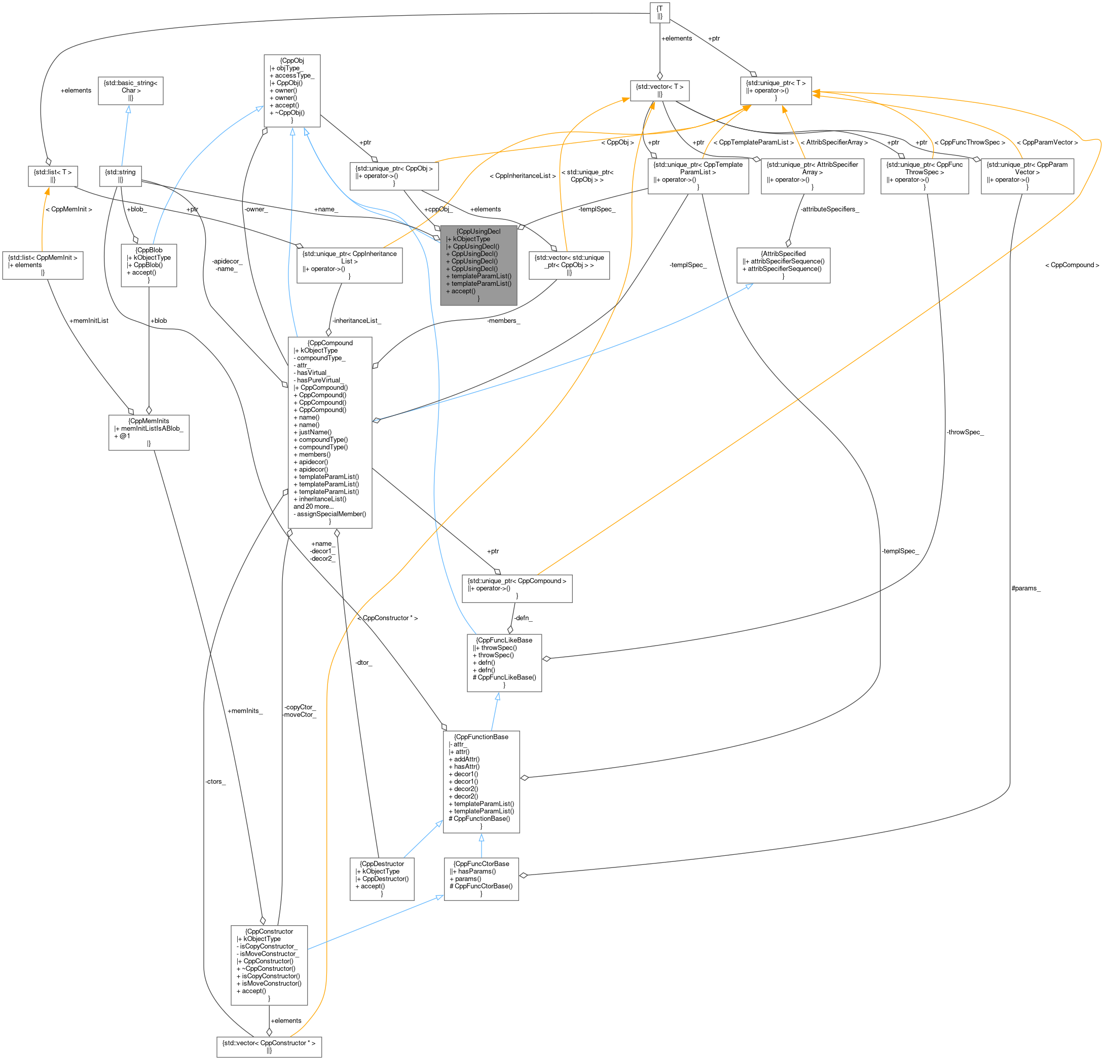 Collaboration graph