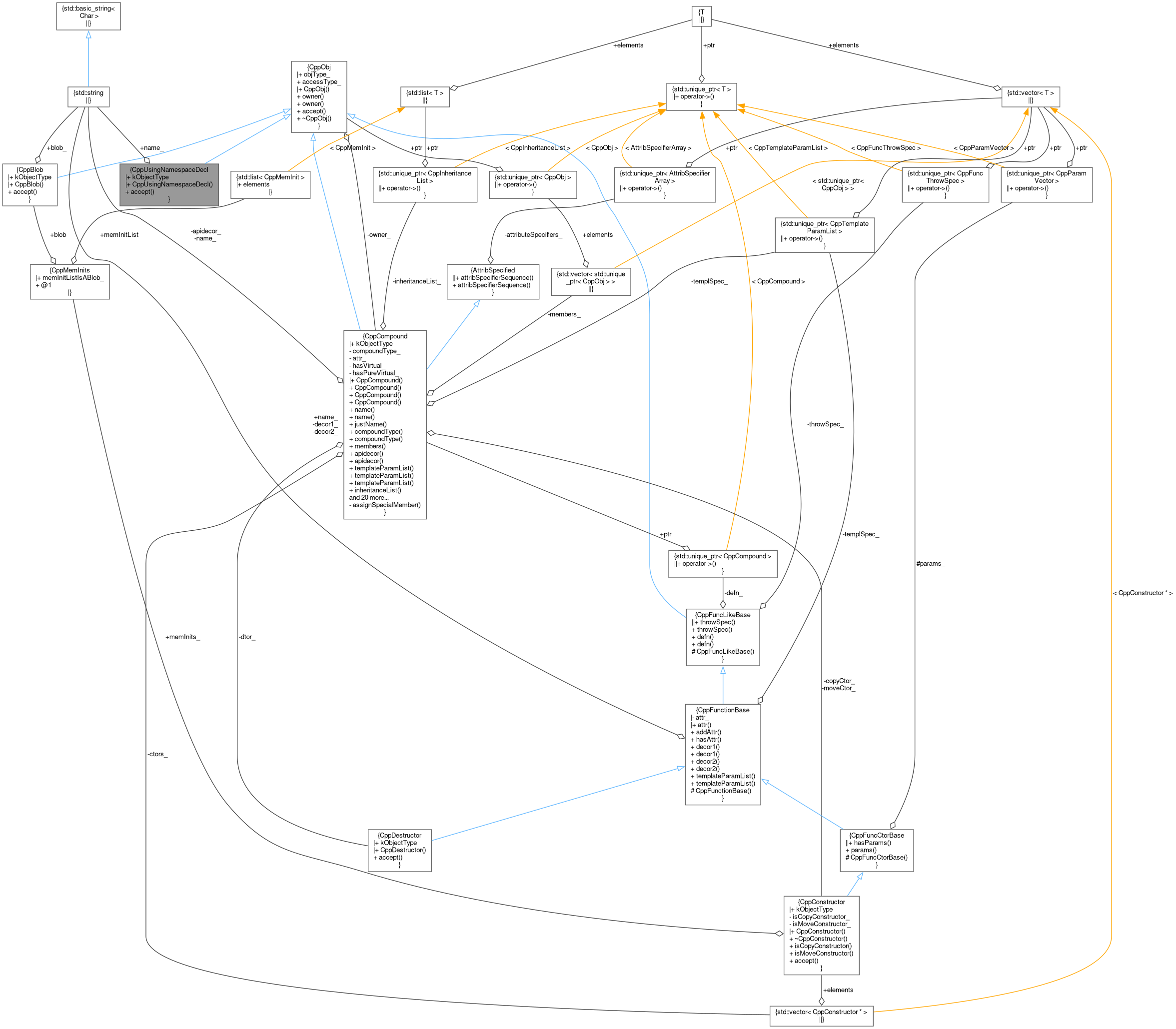 Collaboration graph