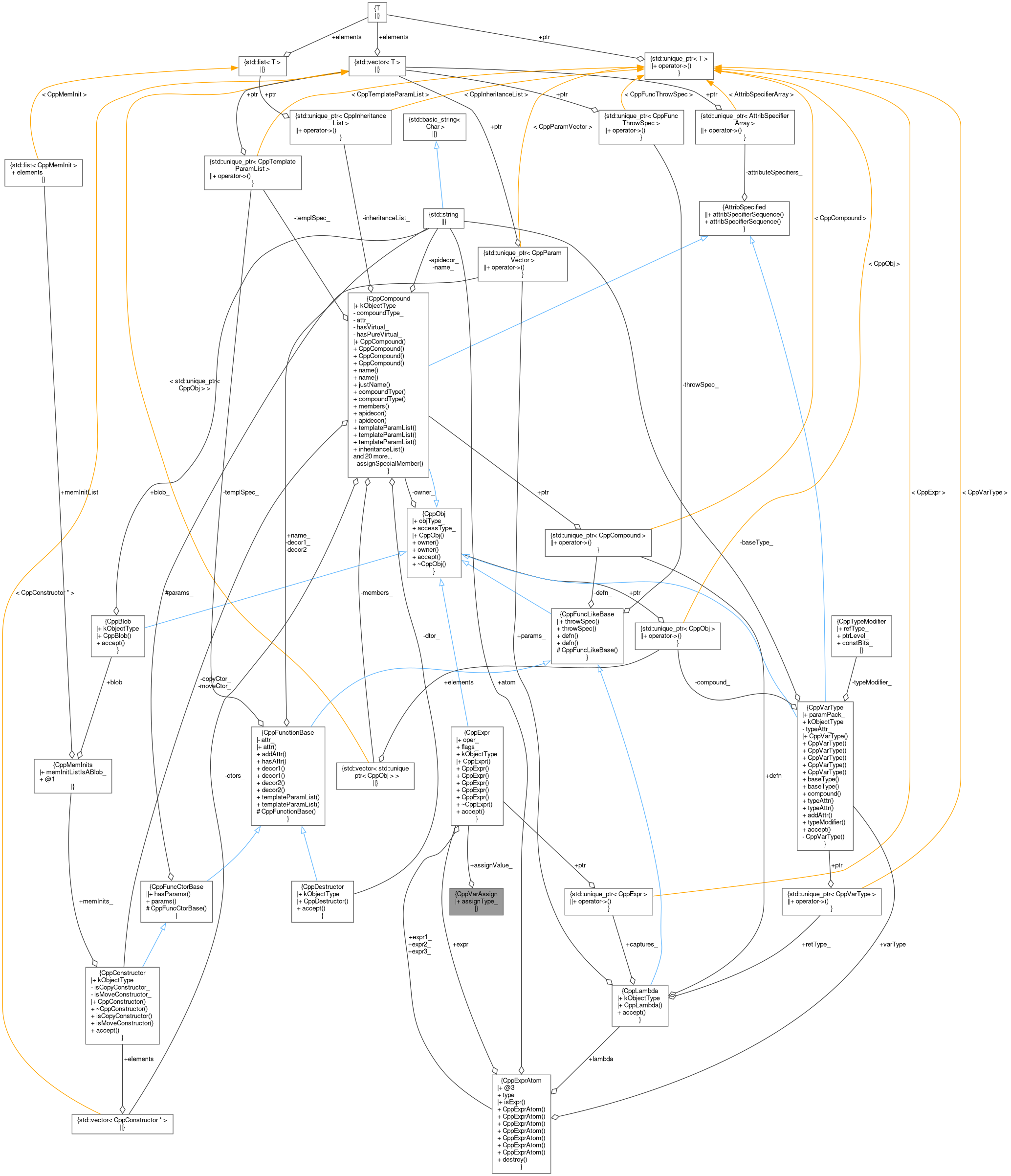 Collaboration graph