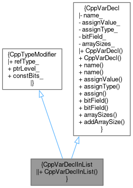 Inheritance graph
