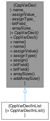 Inheritance graph