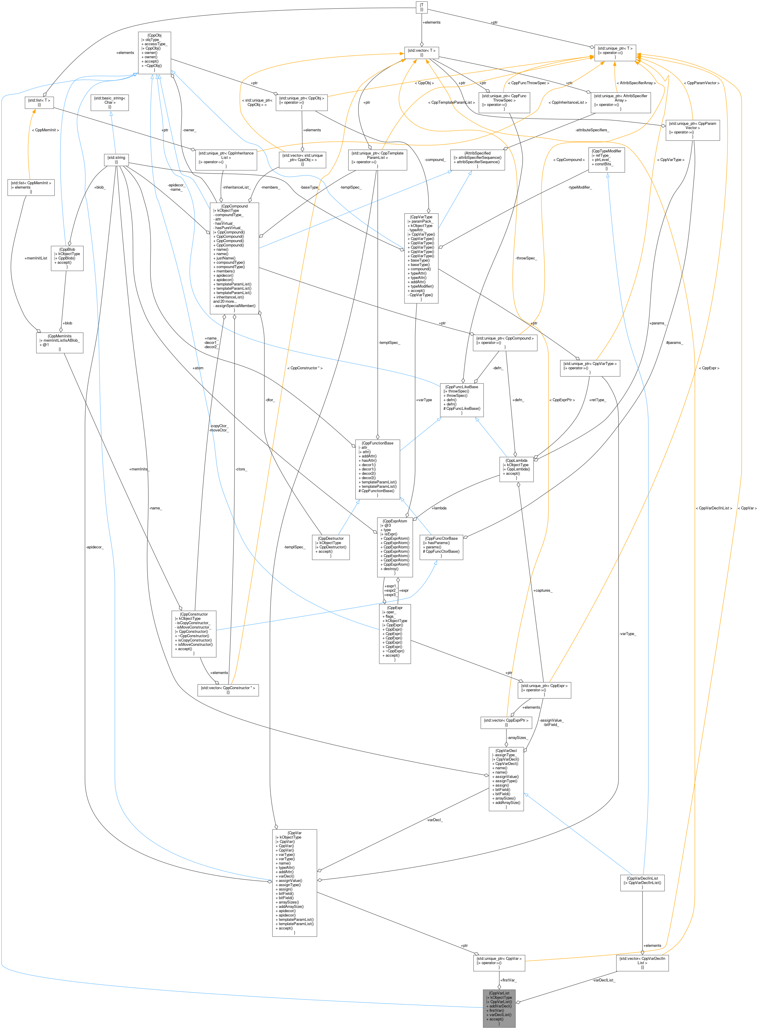 Collaboration graph