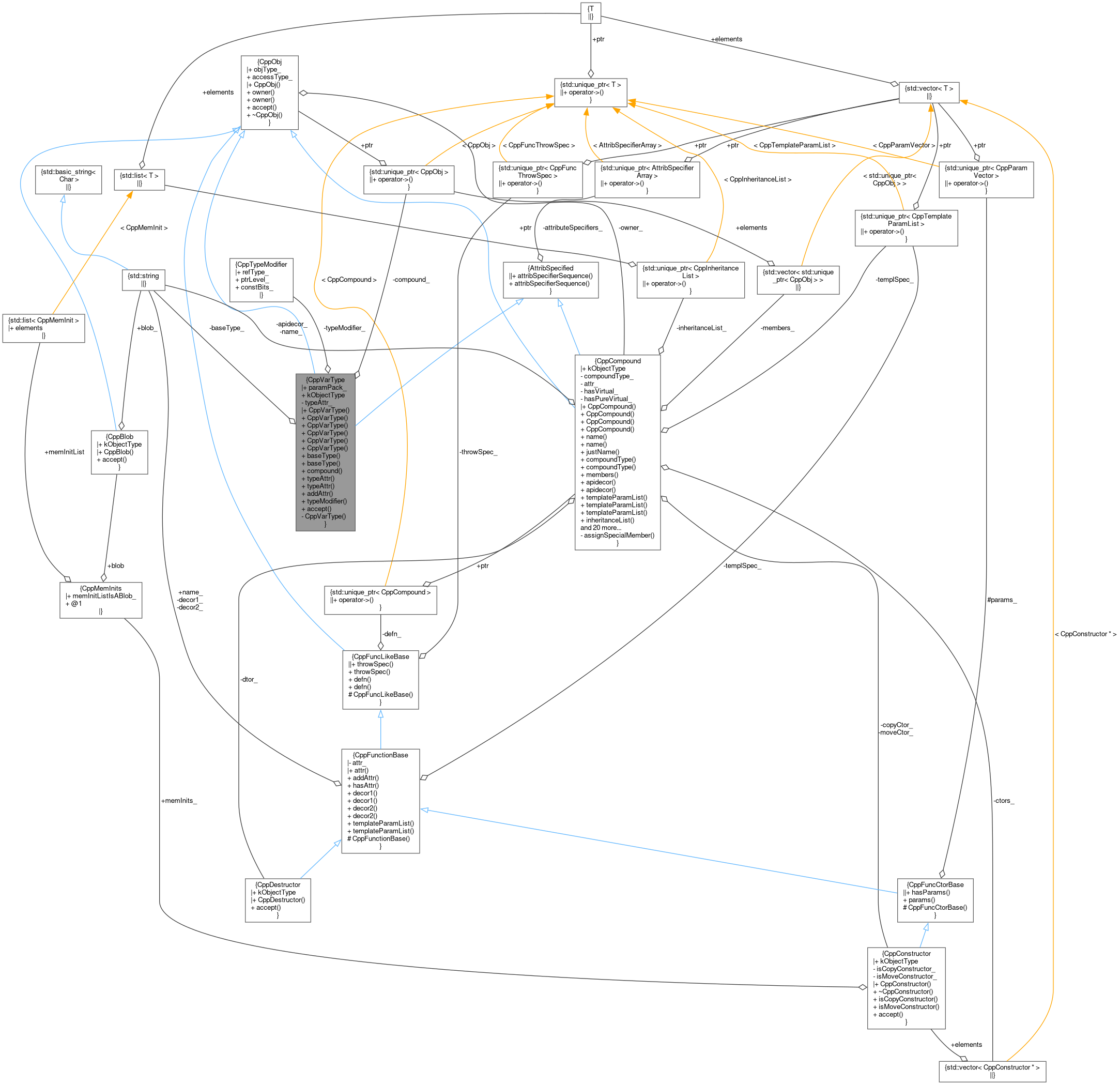 Collaboration graph