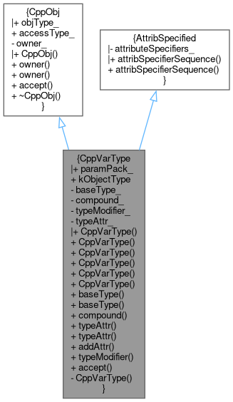 Inheritance graph