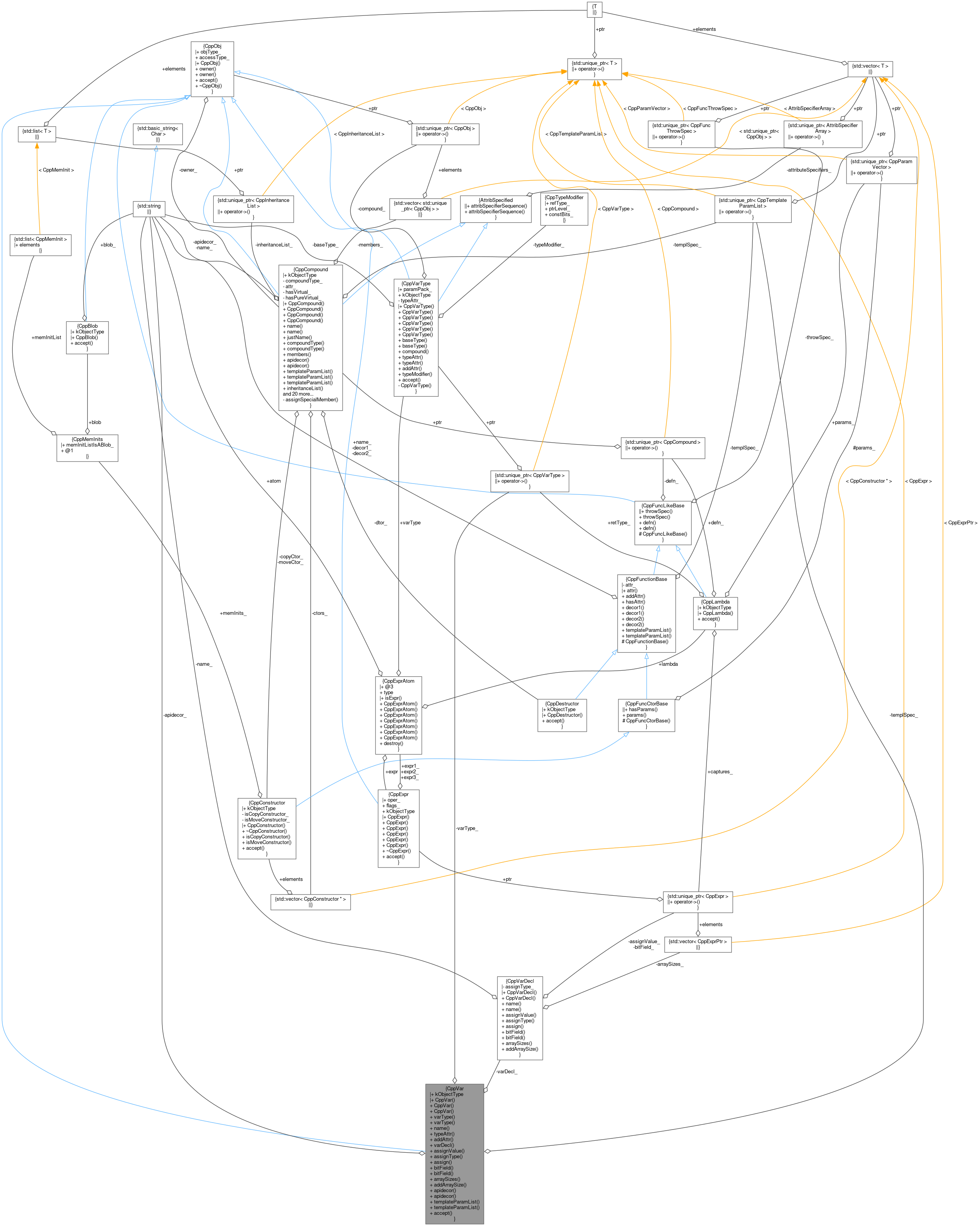 Collaboration graph